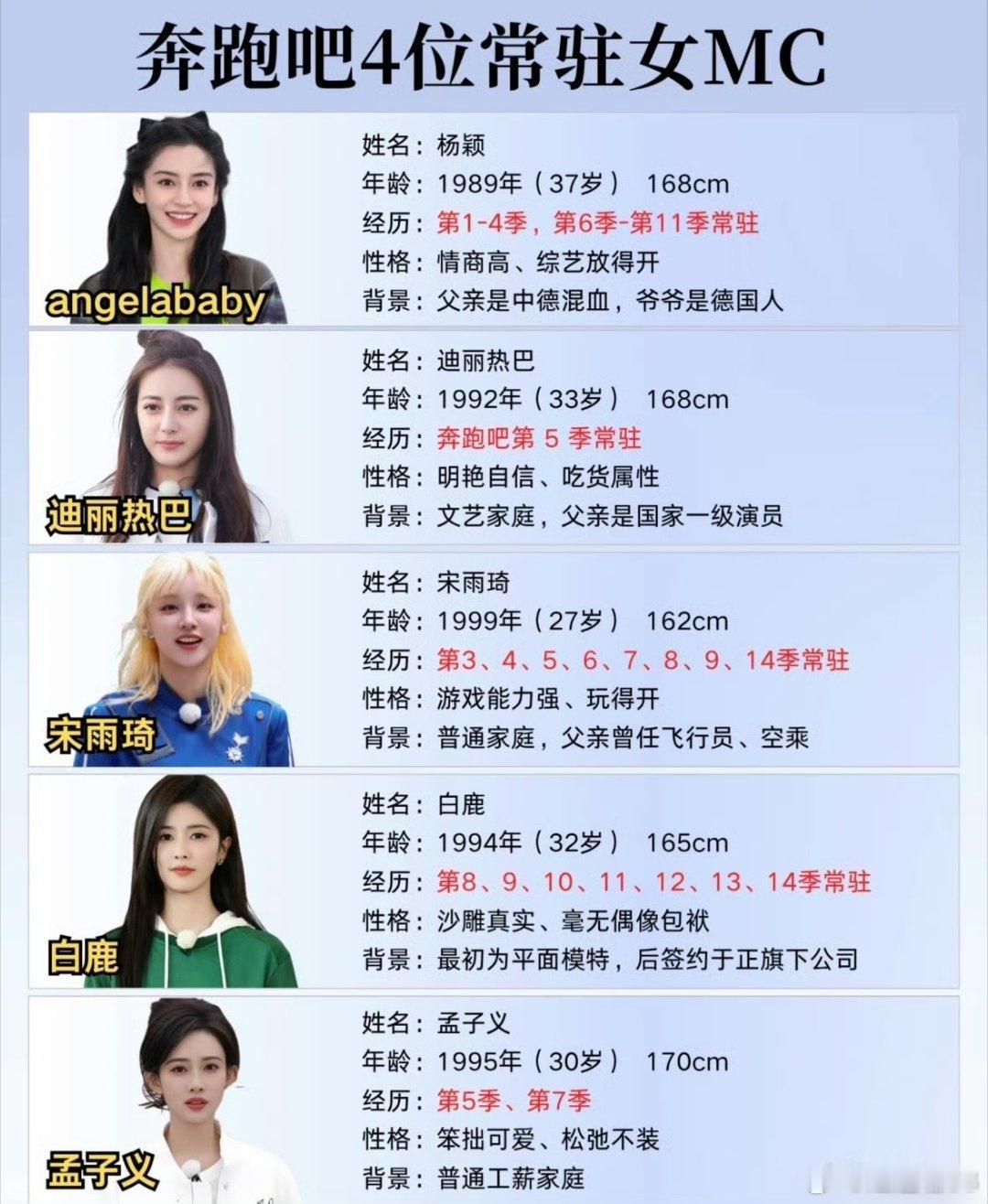 跑男摄影师谈白鹿 身正不怕影子歪 大家最喜欢跑男的哪位常驻女mcangelaba