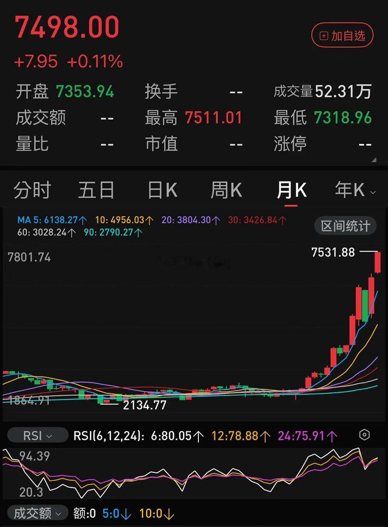 最近一年，韩国已经几乎是全民炒股，超过一半的股民是加杠杆操作，其疯狂程度不亚于2