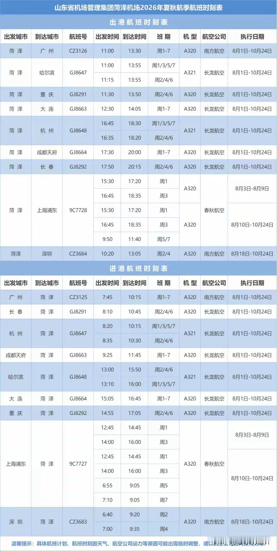 菏泽机场要复航了，8.1日日正式复航！

历经三个多月的停运整修，这座机场终于迎