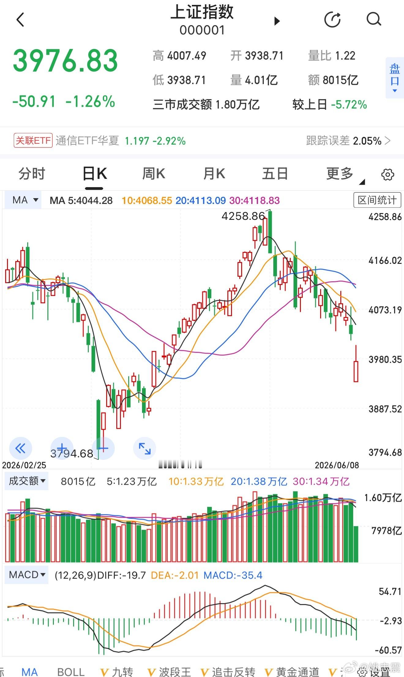 当下滑换成坠落，你在凝视深渊，深渊也在凝望着你。关键是，你得战胜内心的恐惧，一往