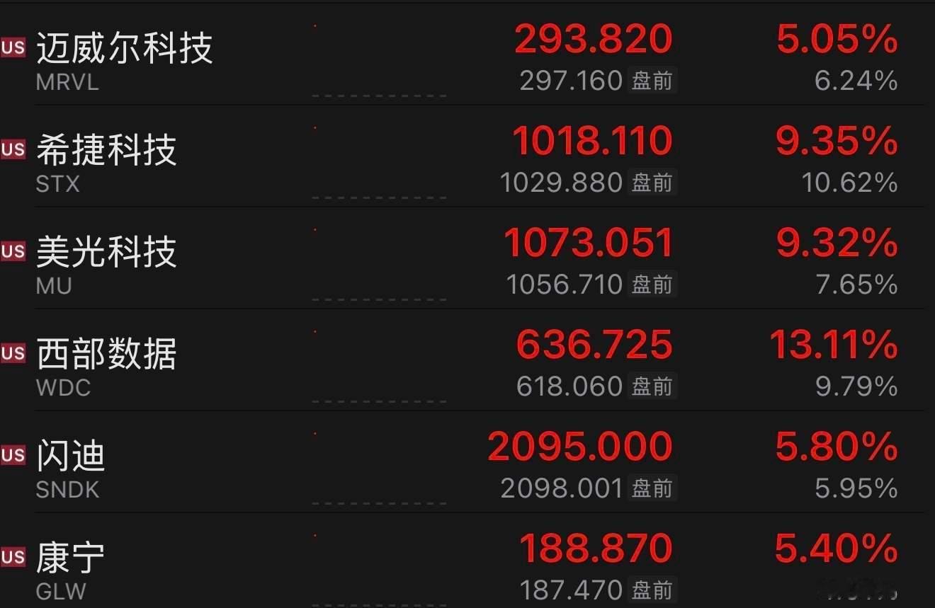 接着奏乐接着舞财经