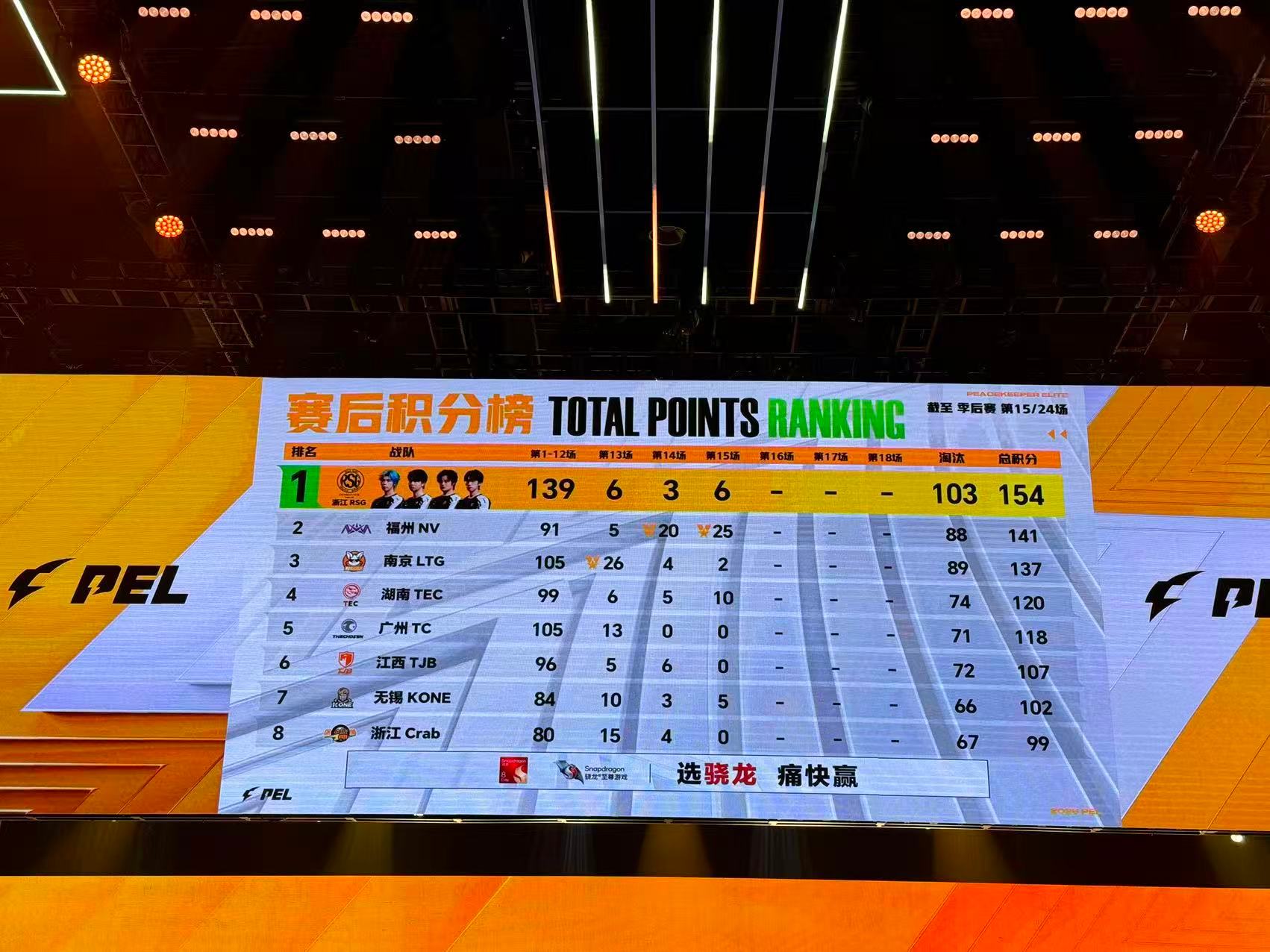 海岛地图手感全线爆发，NV顺利斩获二连鸡！77H斩获二连MVP！NV海岛两连鸡7