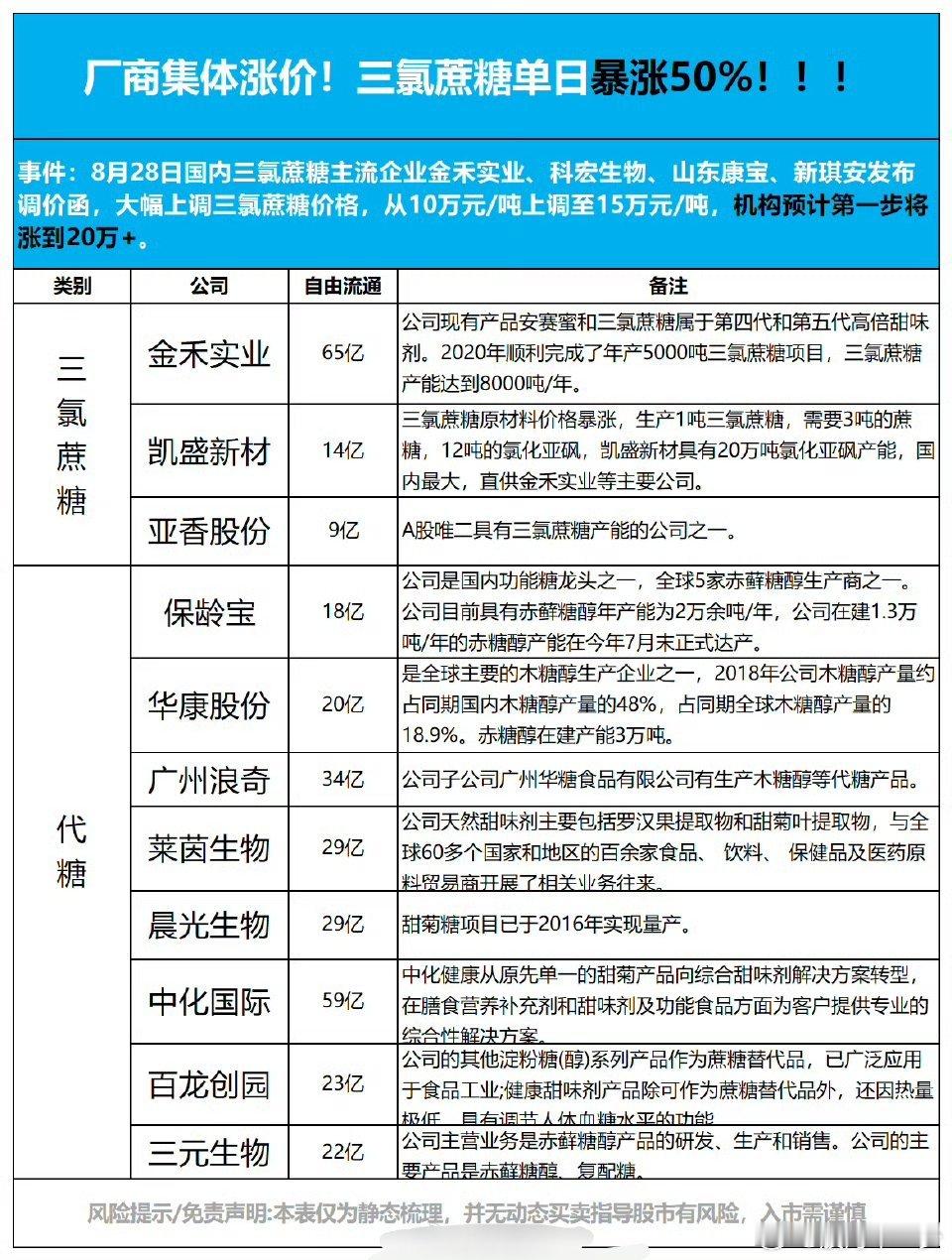 又一个行业提价 ​​​