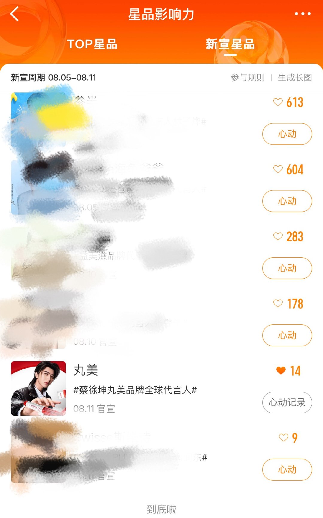 丸美星品已上 极限四个小时 切耗所有人! 