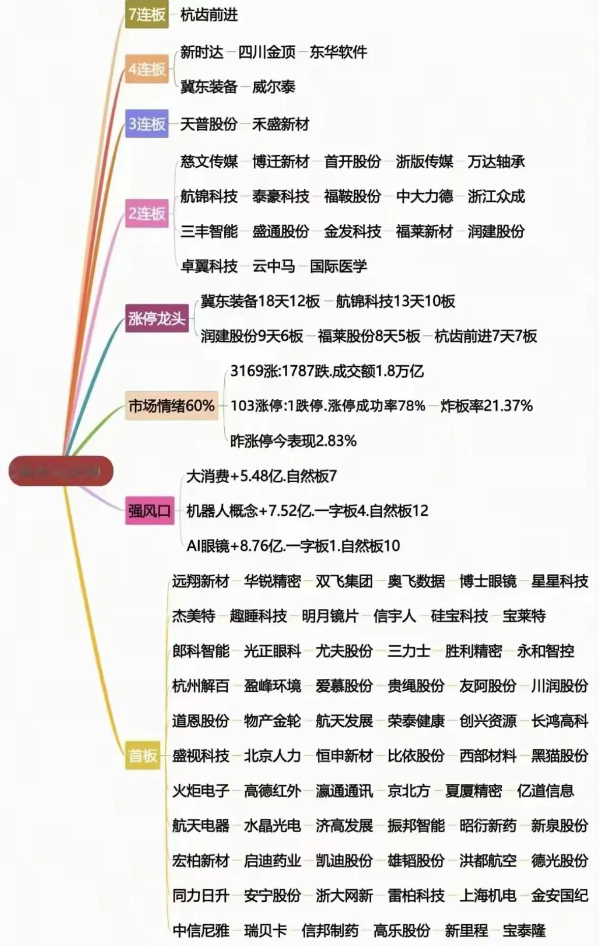 涨停龙头2/20  股票涨停榜及市场情绪分析