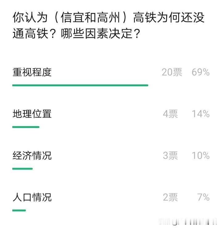 茂名下辖的信宜和高州为何至今不通高铁？最重要的原因究竟是什么？

网上有人认为是