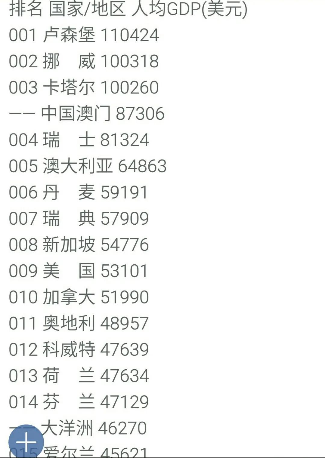澳门人均GDP已经世界第四了，不同的地区，人的福利有多大差别？我举个我知道的例子