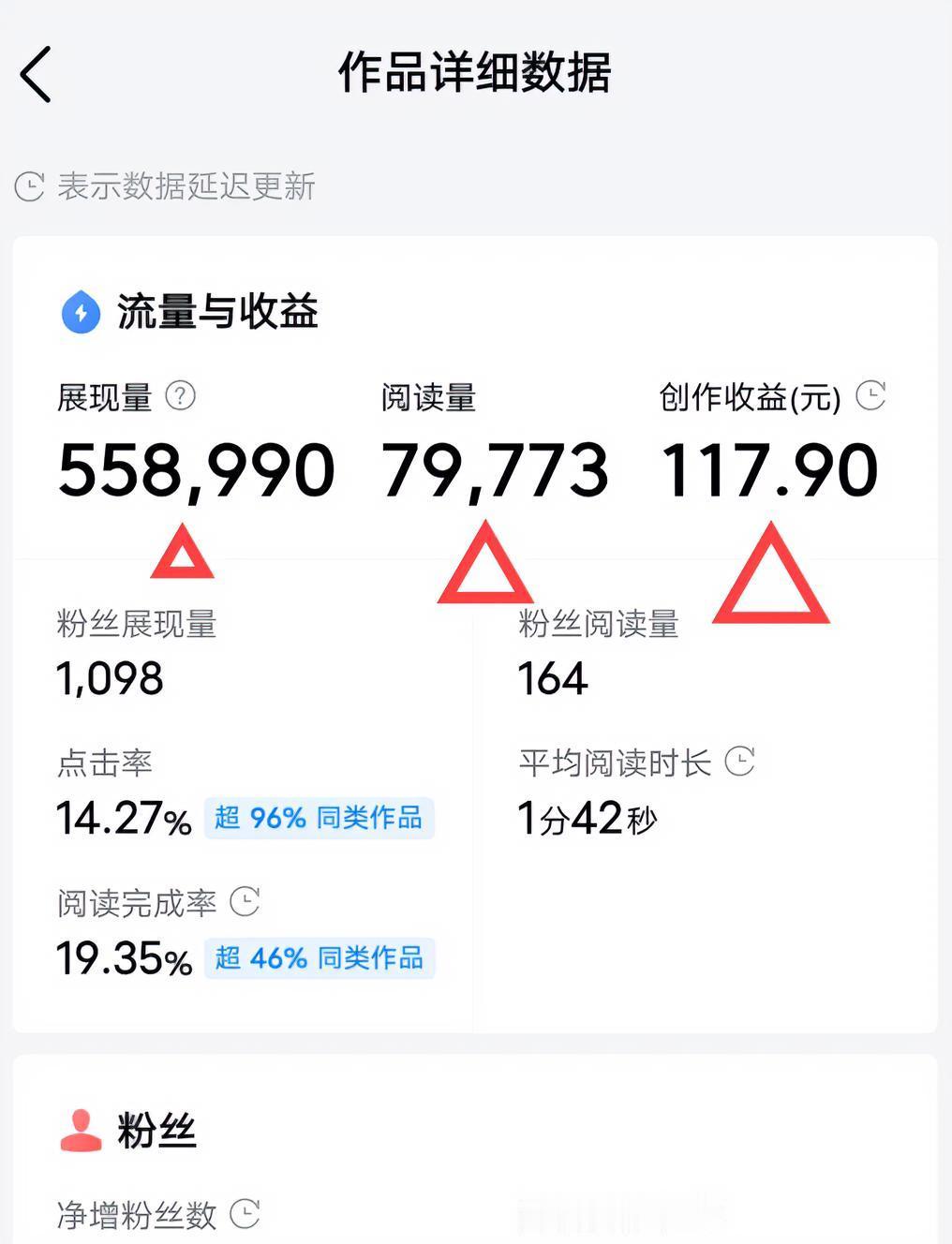 最近的一篇头条作品成爆款了
现在的收益是117
原来单价高，是这样来的

很多人