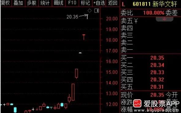 监管又给“华字辈”降温，向5连板新华文轩下发监管函！女侠看了下，“华字辈”依然挺