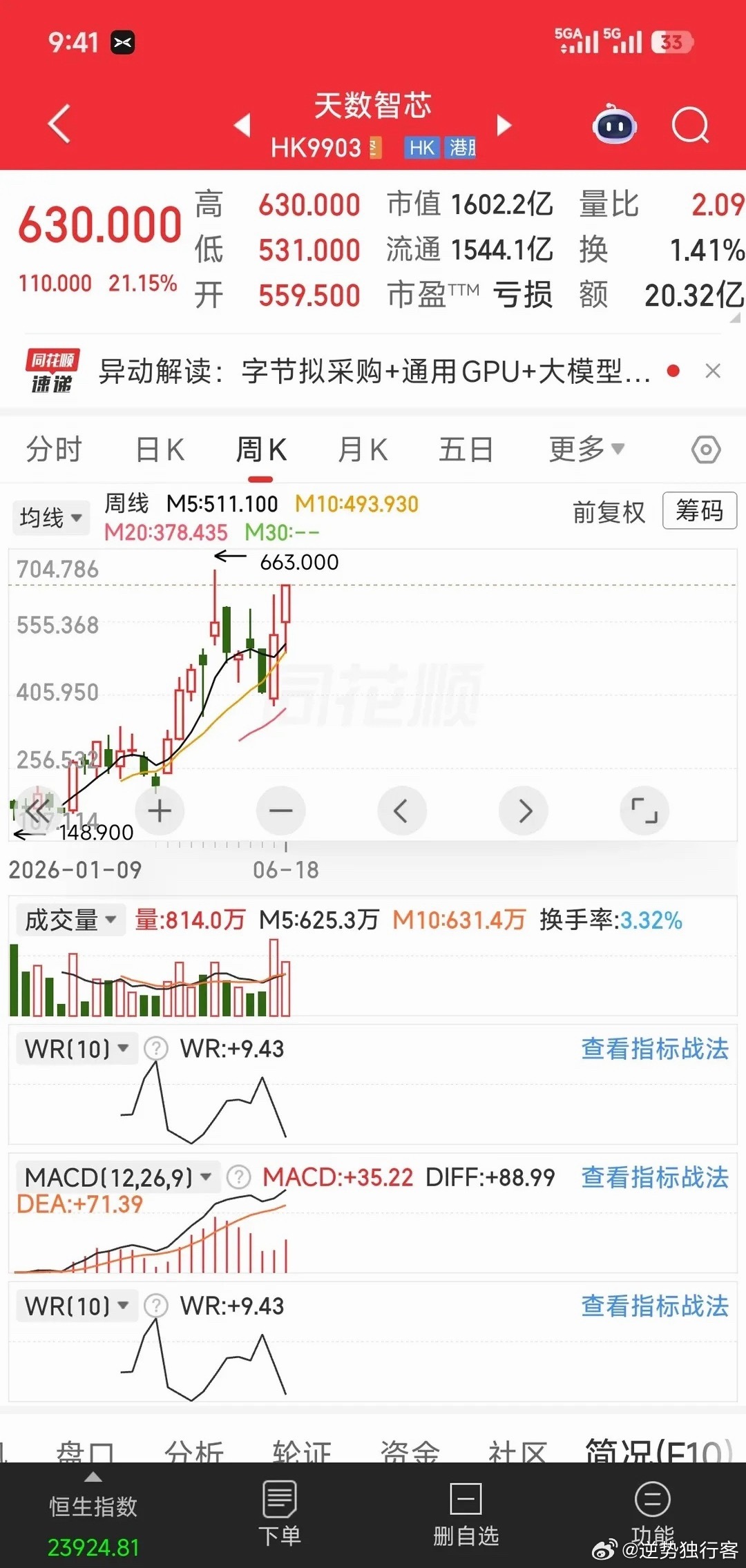 看了一圈科技股，发现还是不敢上根据身边股民朋友和股民朋友，整理了一下热门科技股，