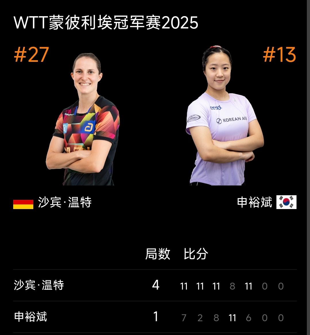 黑马温特战胜申裕斌晋级决赛！
蒙彼利埃冠军赛 女单半决赛，德国选手温特以大比分4