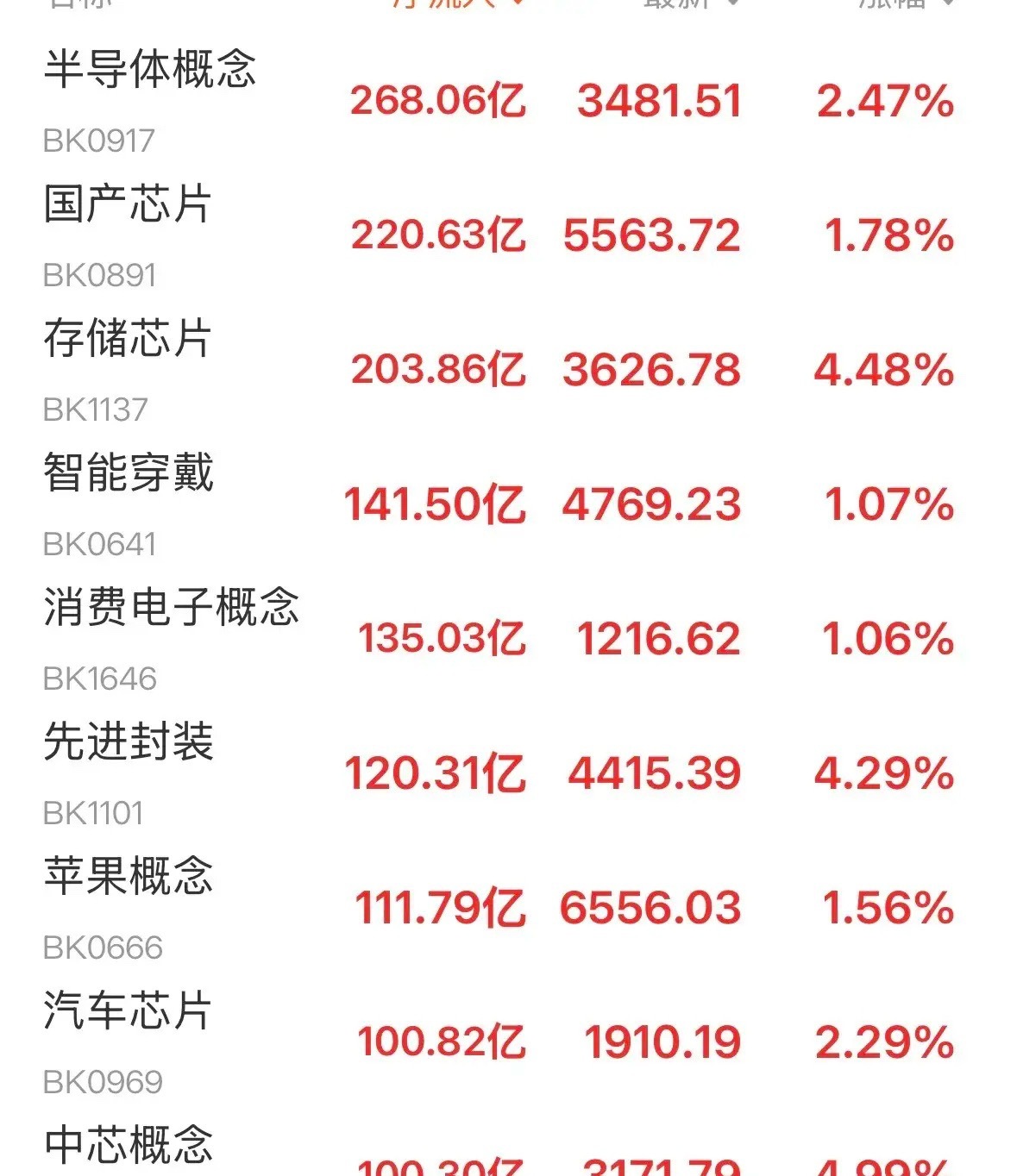 AI产业链逆势反攻，科技迎来回马枪！调整是否已经结束？明天的大盘会这样运行！今天