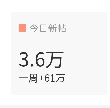 今天发帖量太少了，快四点了连5w都没到。看到的宝子一人来超话发五帖，我们先做到5
