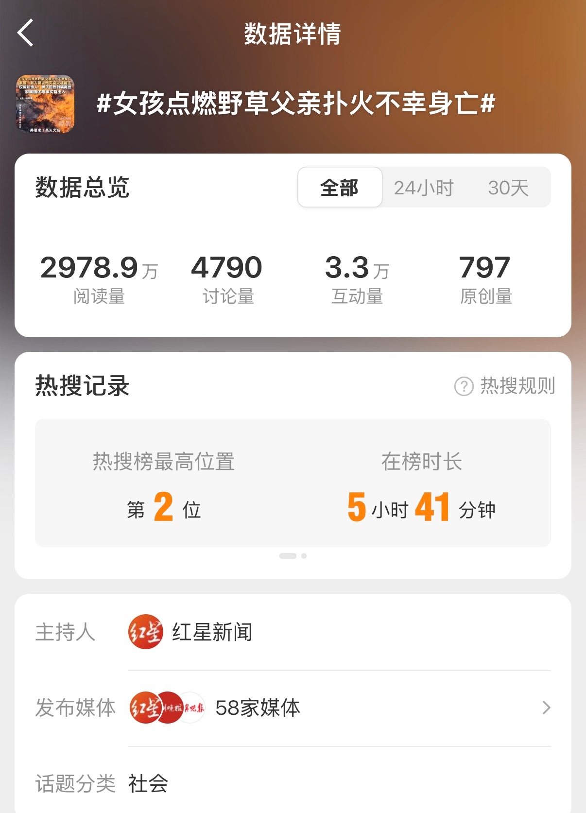 女孩点燃野草父亲扑火不幸身亡 很不喜欢红星给这个新闻取的标题，很明显想把孩子的意