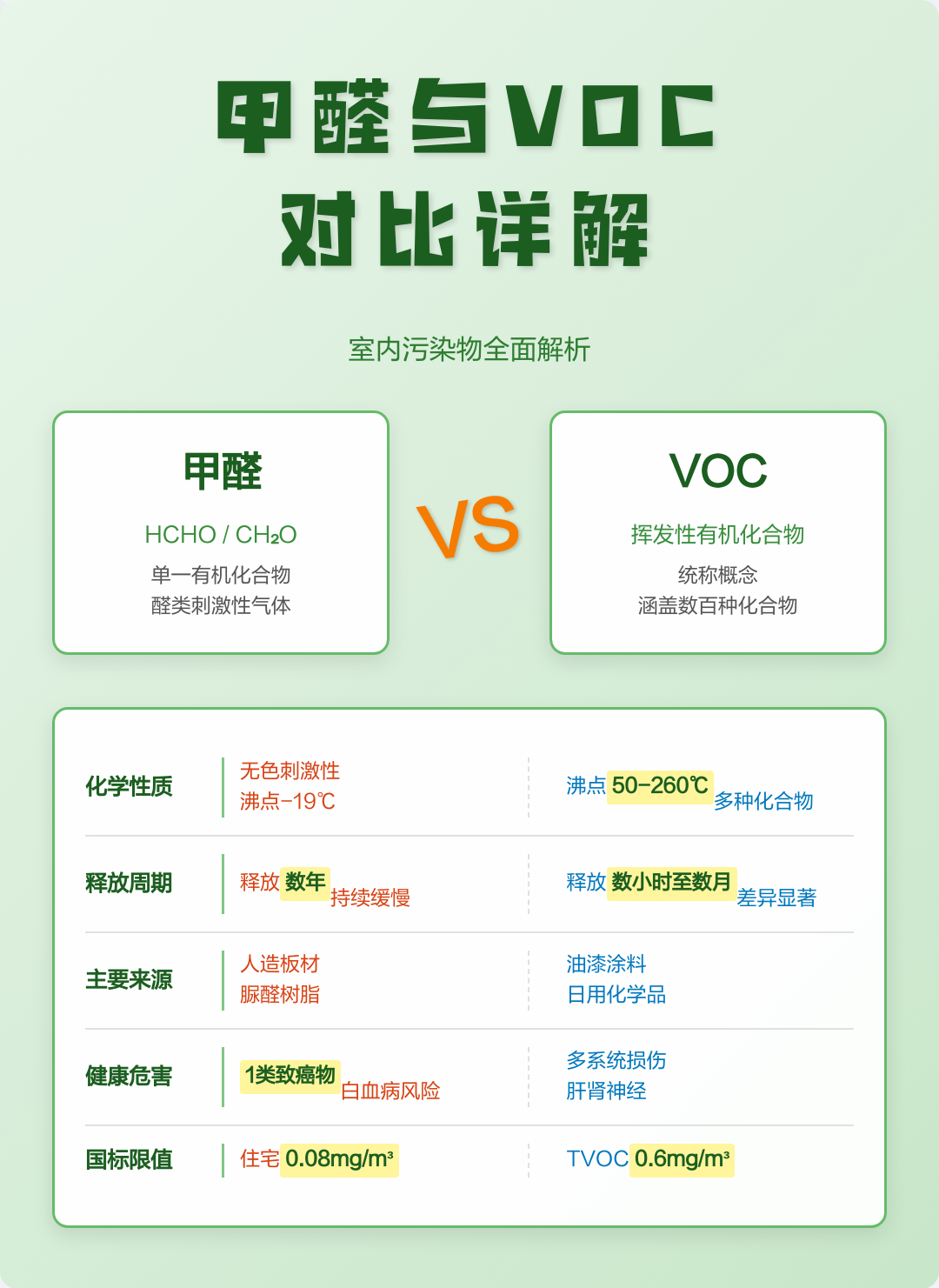 据说最近测试甲醛和VOC很火？可惜手头的仪器不能测甲醛，至少YU7的VOC还是在