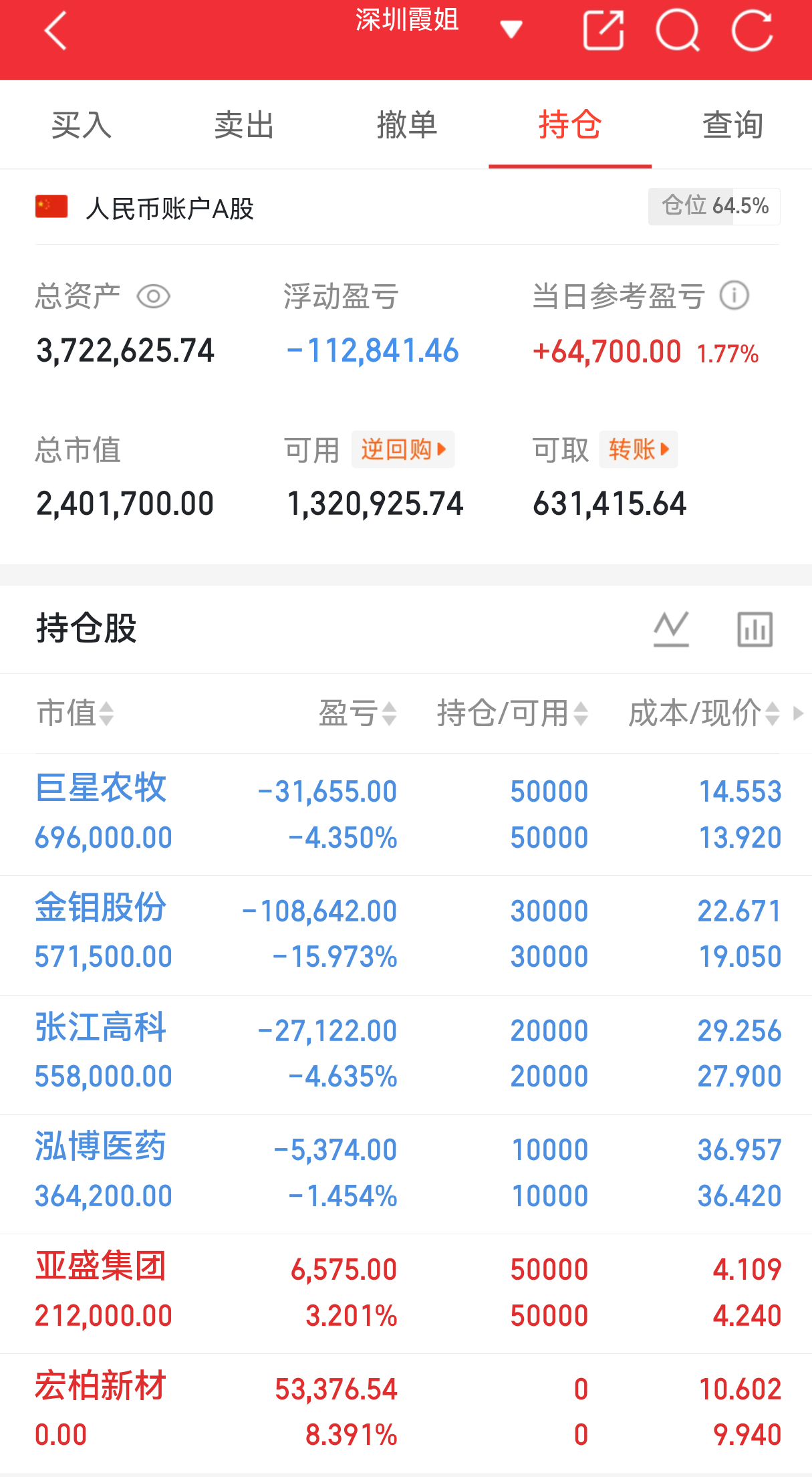 实盘翻盘Day181相信光，成为光。不追高、不恐慌，守好节奏稳住心态，慢就是快今