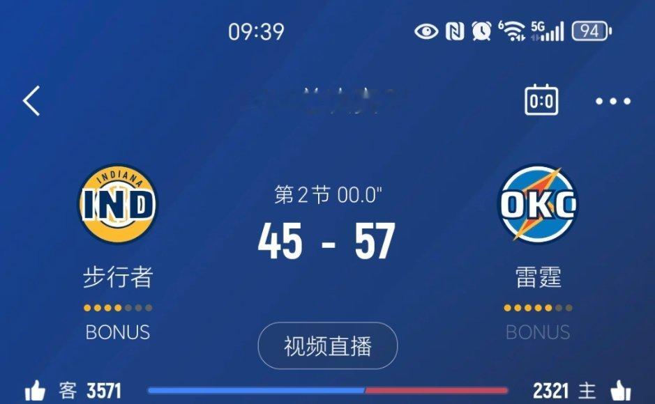 上半场结束，步行者落后12分，失误19次！步行者vs雷霆 ​​​