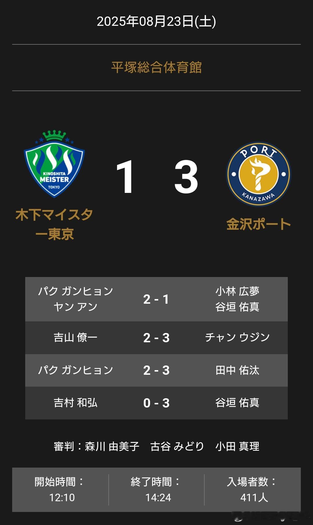 8.23 木下东京主场1-3金沢 朴康贤/闫安2-1小林広梦/谷垣佑真吉山僚一2