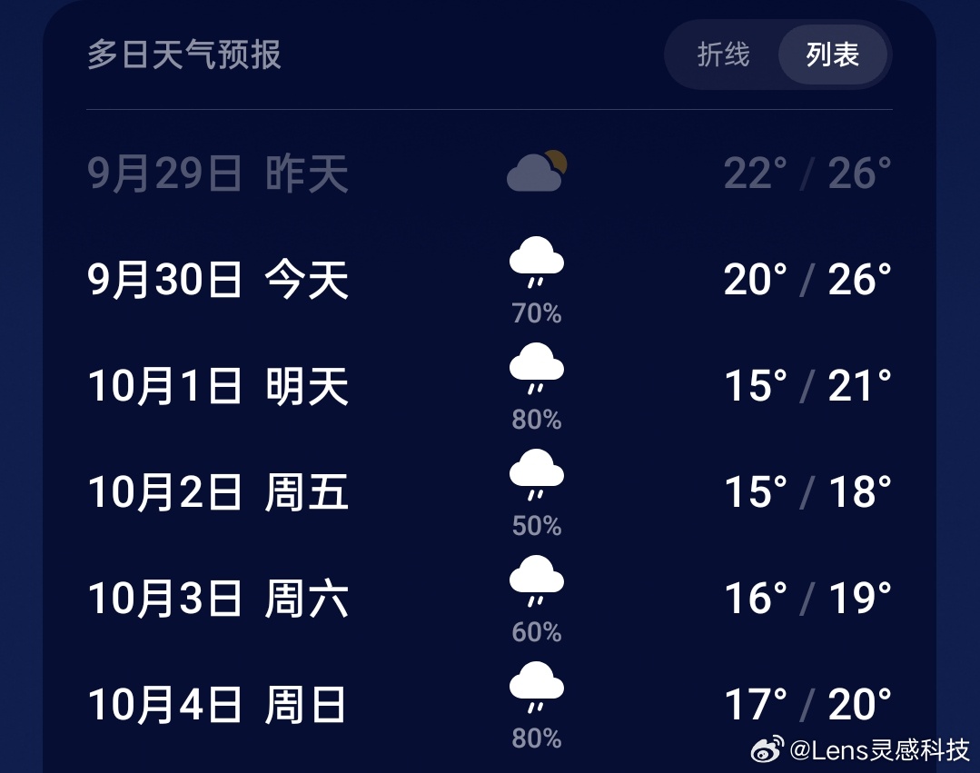 长沙国庆期间一直在下雨让人有点想哭 ​​​