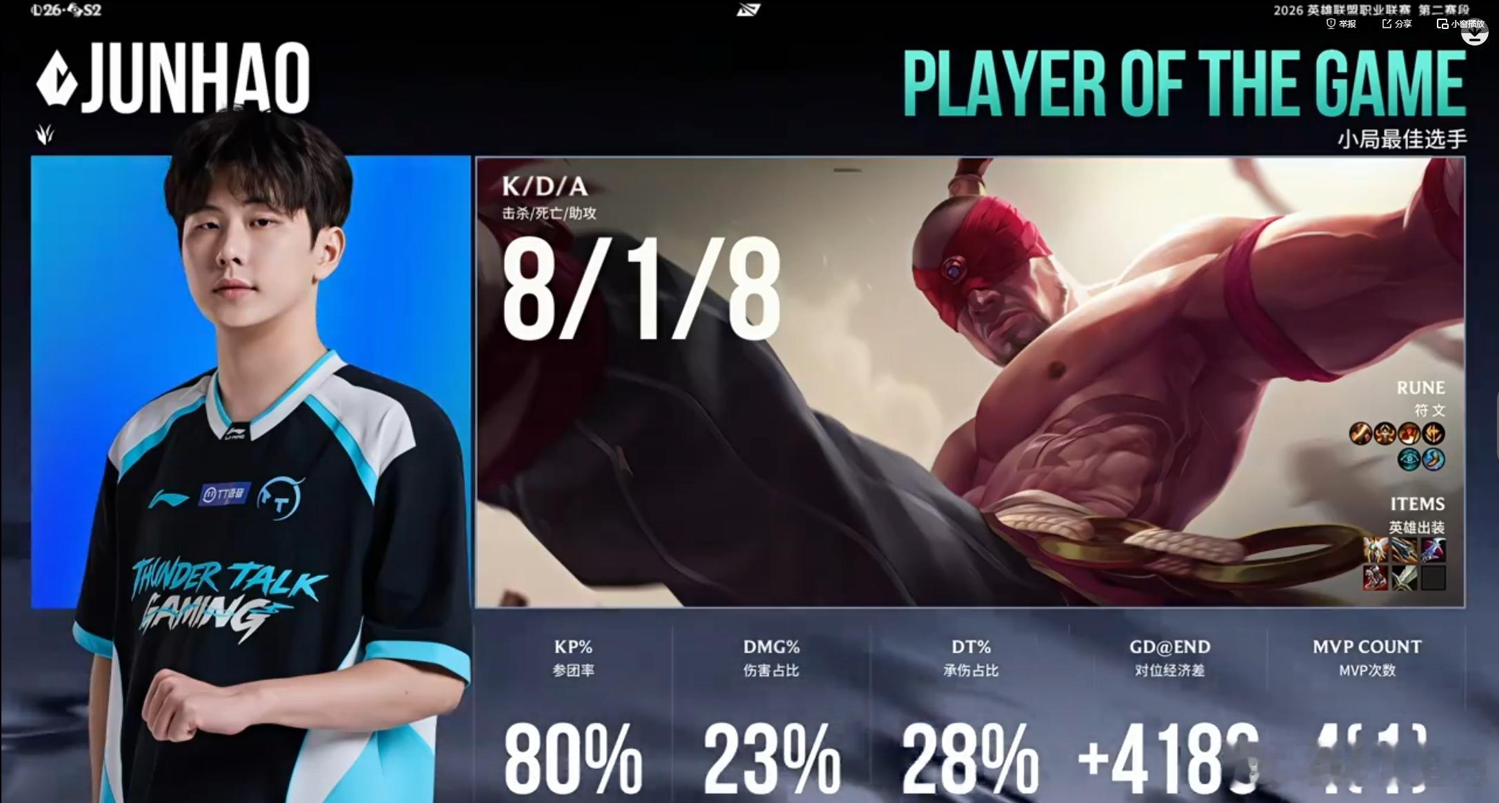 LGD 2-1 TT本局MVP给到Junhao选手！Gumayusi回应亚运会L