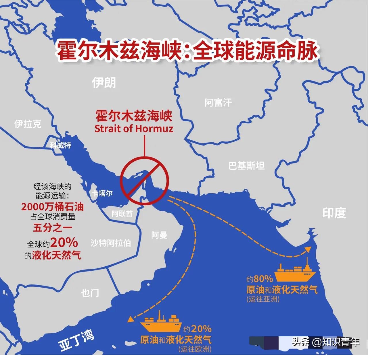 霍尔木兹海峡封了，很多人以为美国损失最大。错了！真相是：日本、韩国才是第一批失血