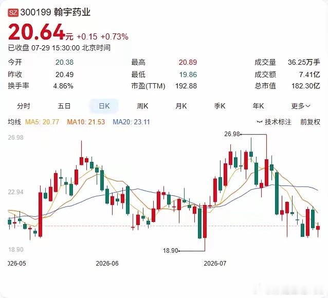 翰宇药业的新一代GLP-1/GIP/GCGR三重激动剂在动物试验中交出了一份亮眼