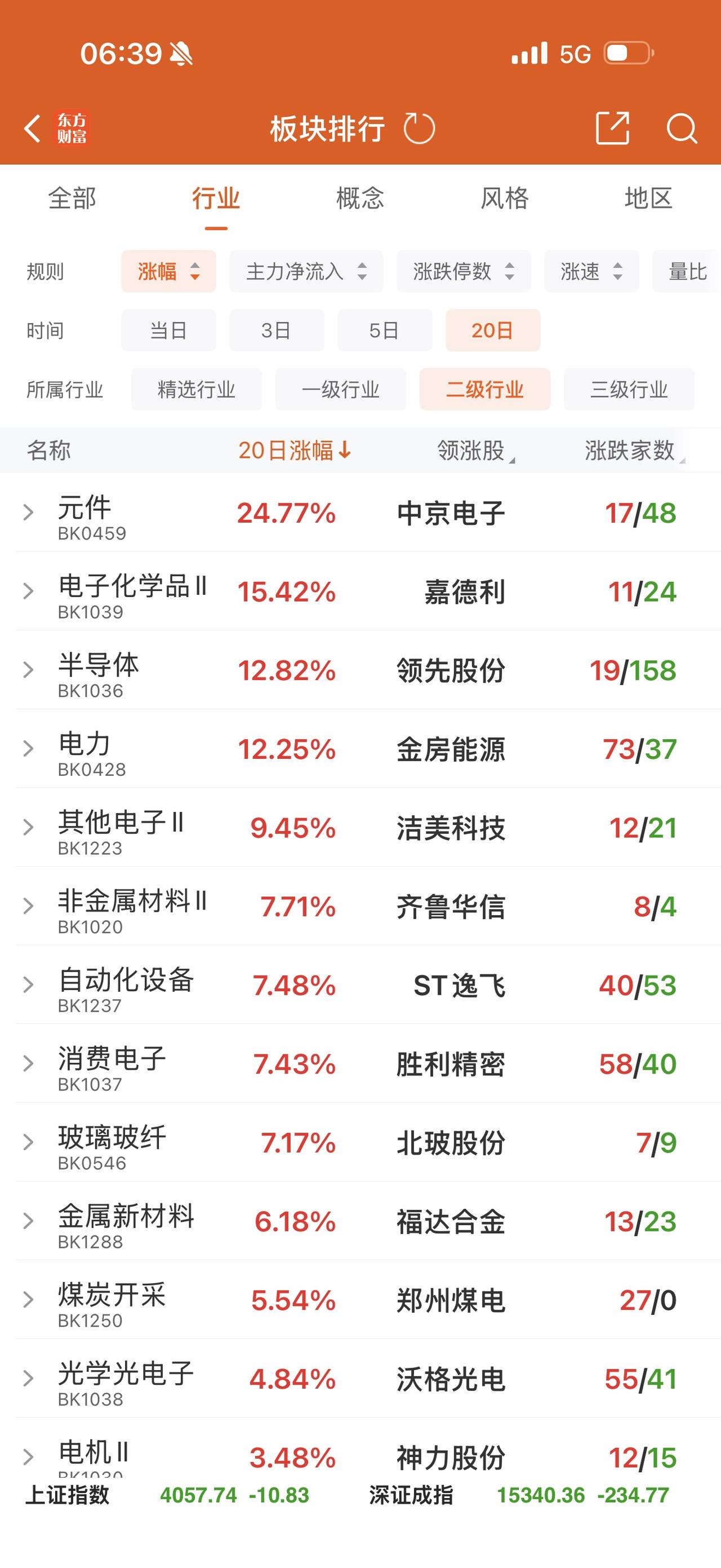 当前是国运竞争的关键时刻
中国专注于生产和出口
美国全力于科技与金融
看起来各有