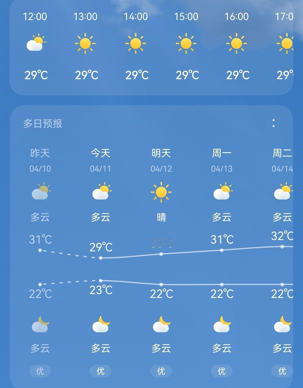 我还记得20年时候4月底开始上30度，那时候觉得夏天来得也太早了，结果现在一年比