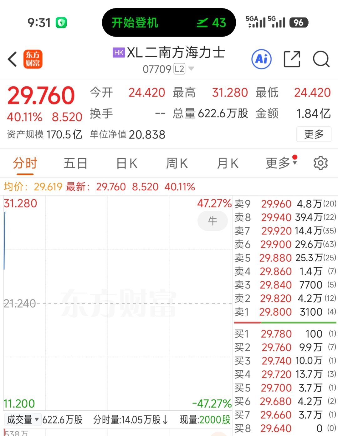 今天是回血日，不打战真好。 