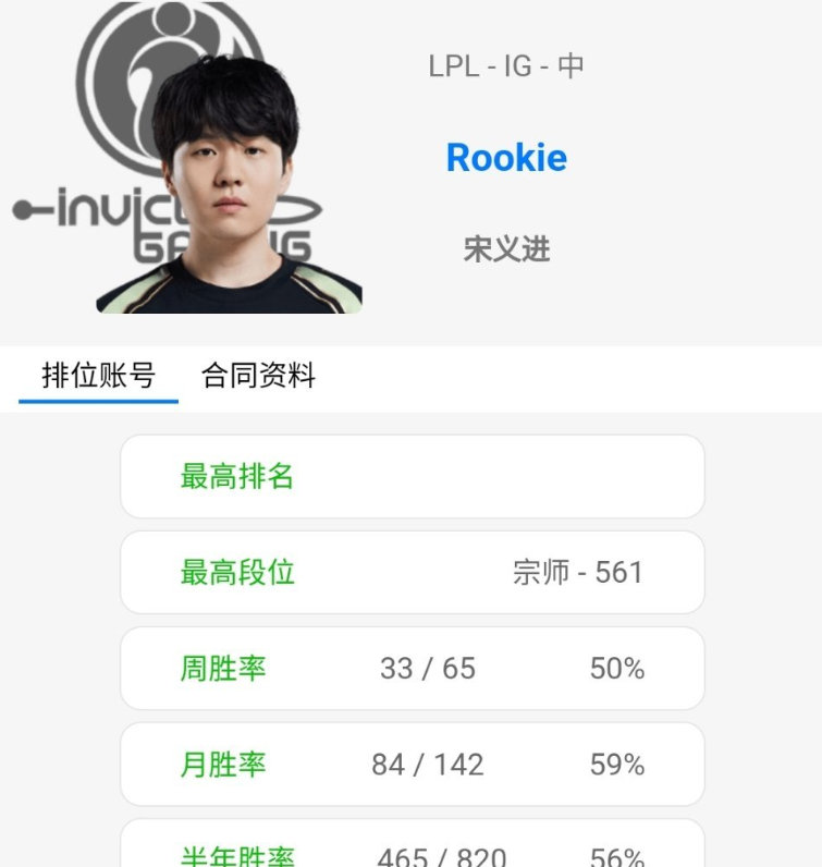 #OBGG显示TheShy与Rookie加入iG##英雄联盟##英雄联盟S14#