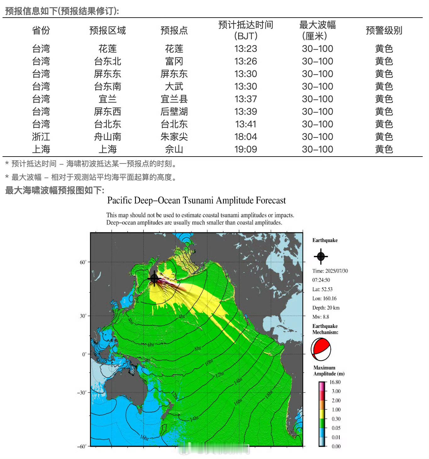 海啸到达台湾浙江上海沿海时间海啸登录时间表，上海的宝子注意安全哦！杭州已经狂风暴