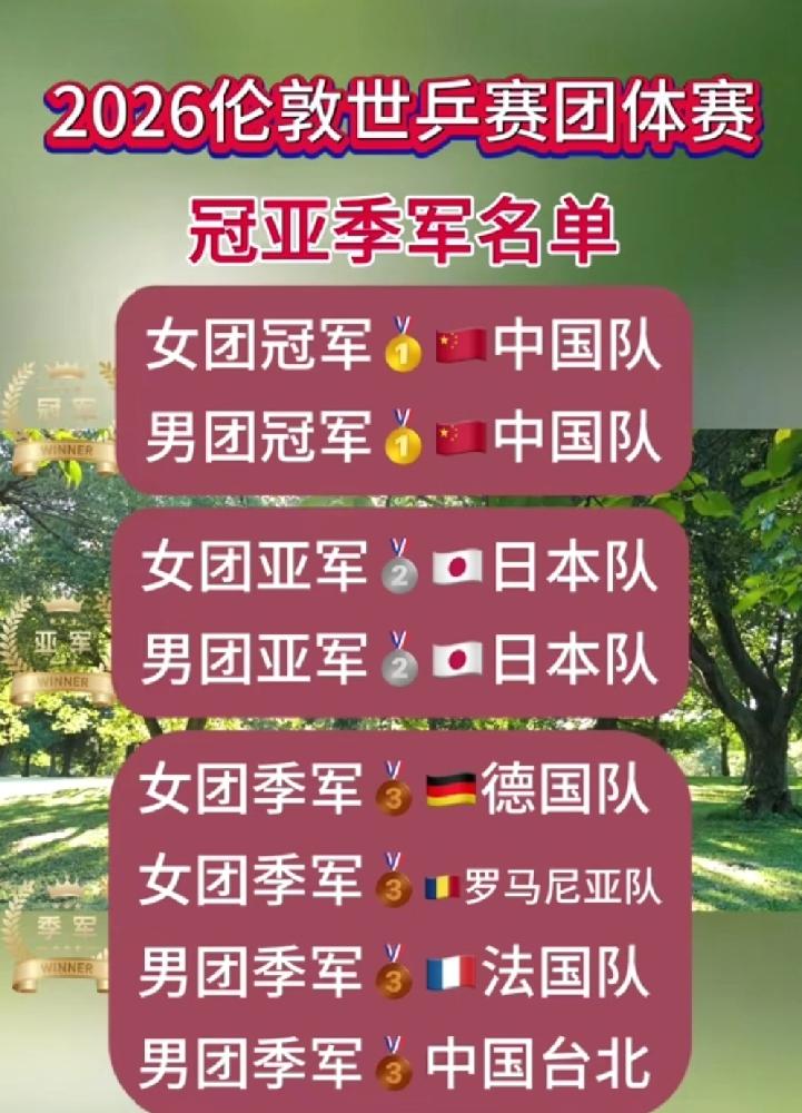 伦敦世乒赛你“想到”？“没不到”？
●想到国乒女团夺冠，没想到女团决赛这么难！
