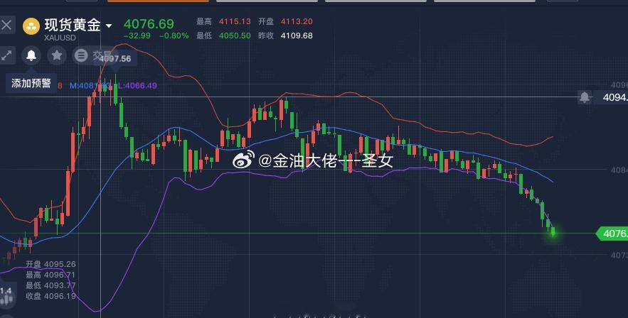 好消息是黄金下来了坏消息是没有到我们的进场位