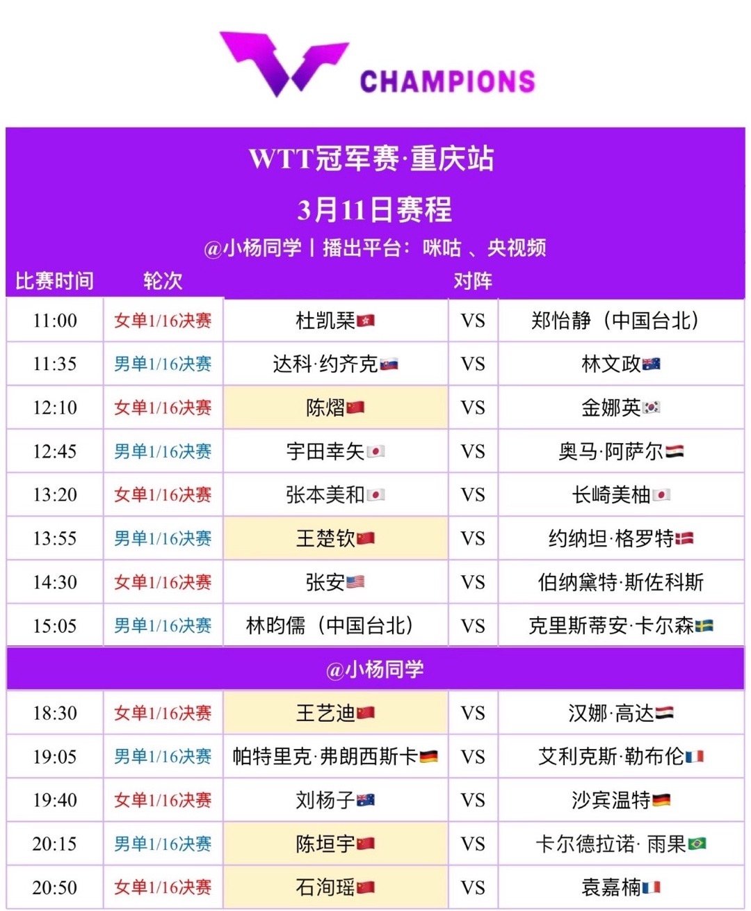 WTT重庆冠军赛1天倒计时 3月10日开赛！王楚钦、孙颖莎领衔国乒14人出战，全