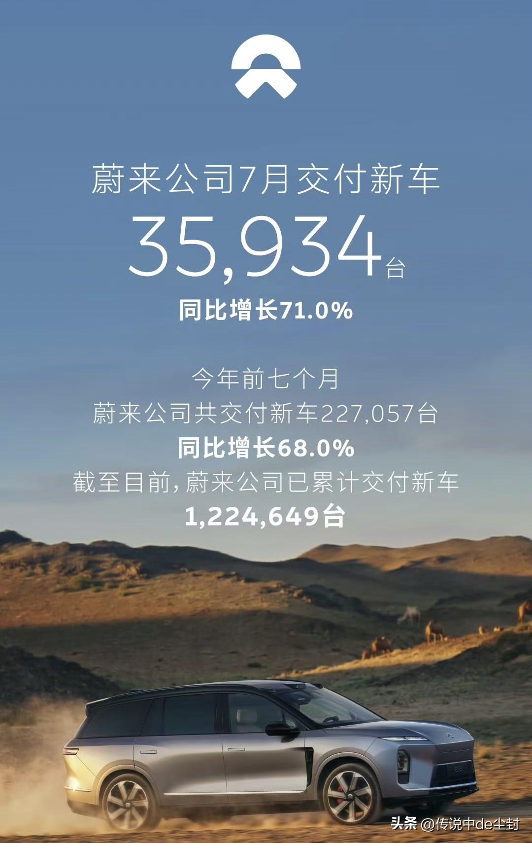 蔚来7月交付35934台。

和理想小鹏的情况类似，相较于各自6月份，都有一定程