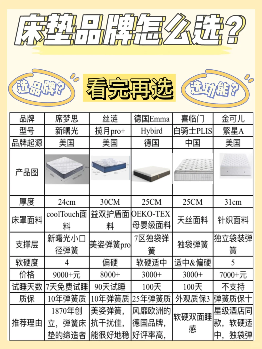 床垫品牌怎么选？看完这篇再去买！