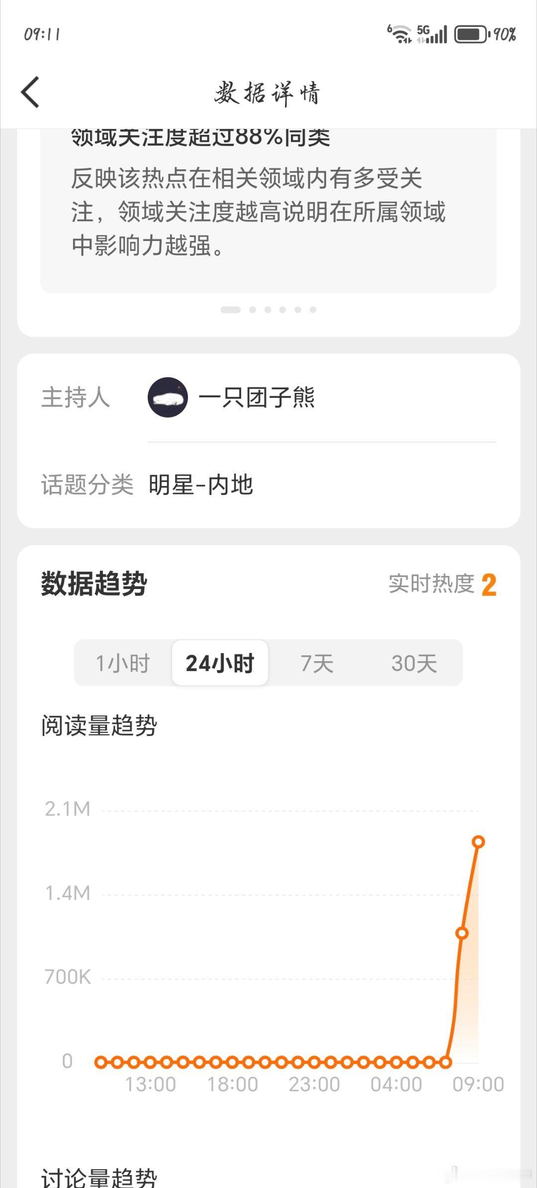 张百乔小雪婚变传闻时间线这个rs有点莫名其妙，zcr居然是昨天bl一个追星耗的？