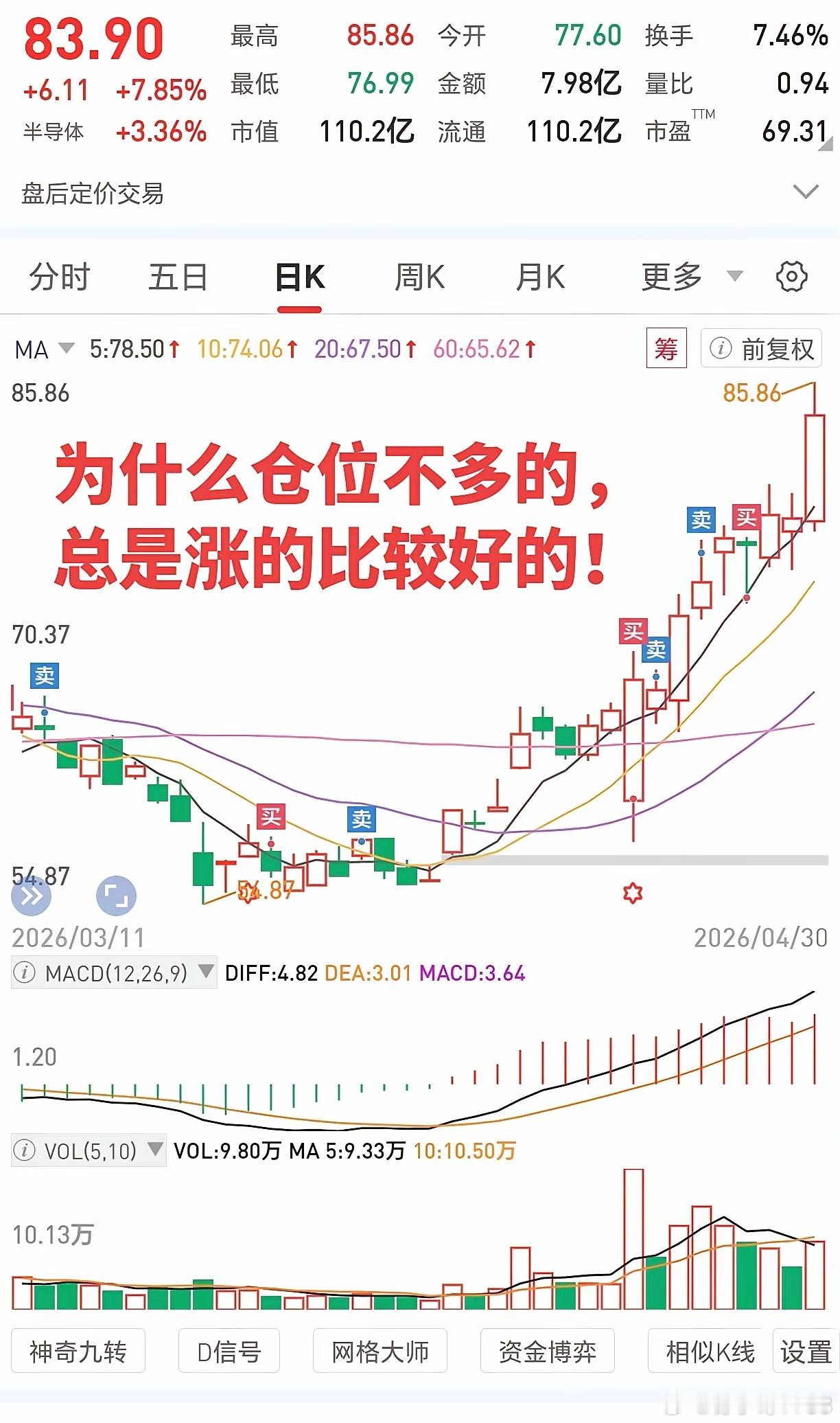 这走势真是漂亮！ 