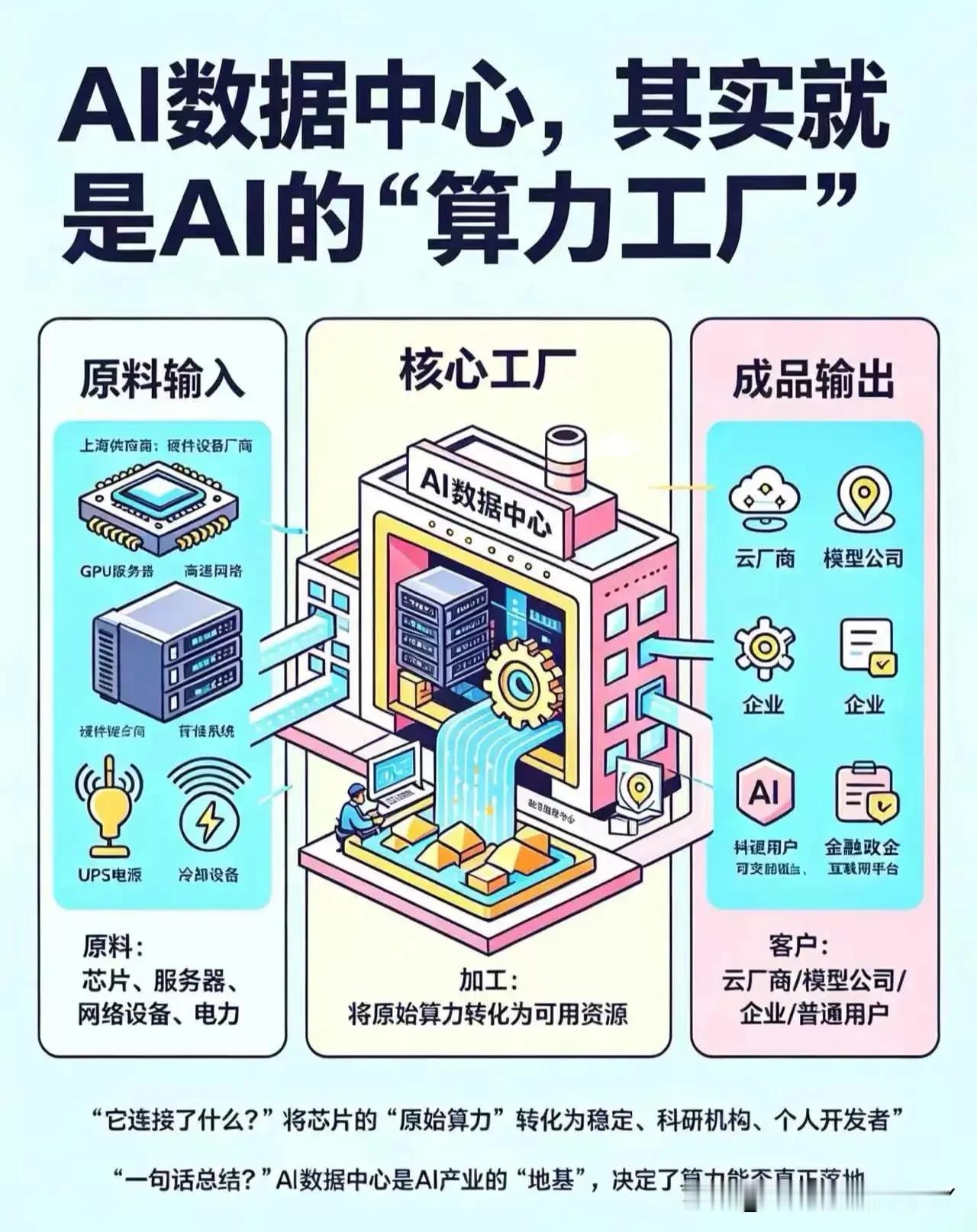 残酷的现实:十年后咱老百姓日子将大变样！
 
1、以后超市没人收钱了
东西拿起就
