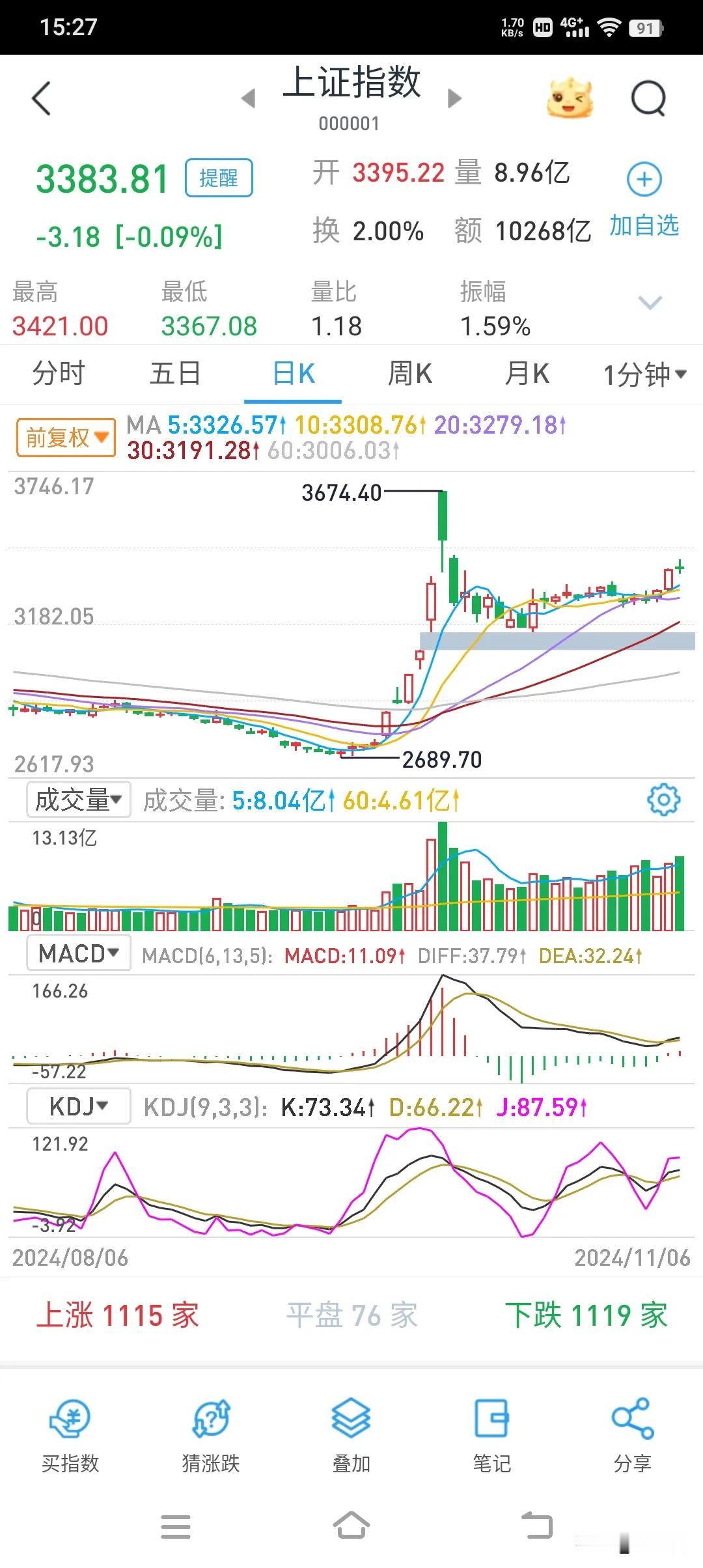 资本市场——
为什么大家都喜欢炒新炒小炒差？
为什么大家都喜欢热点题材？
为什么