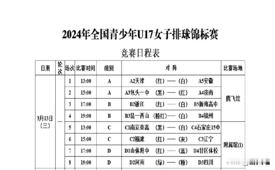 今天开打的2024年U17全国青少年女排锦标赛，第一场天津队3-0轻松战胜安徽队