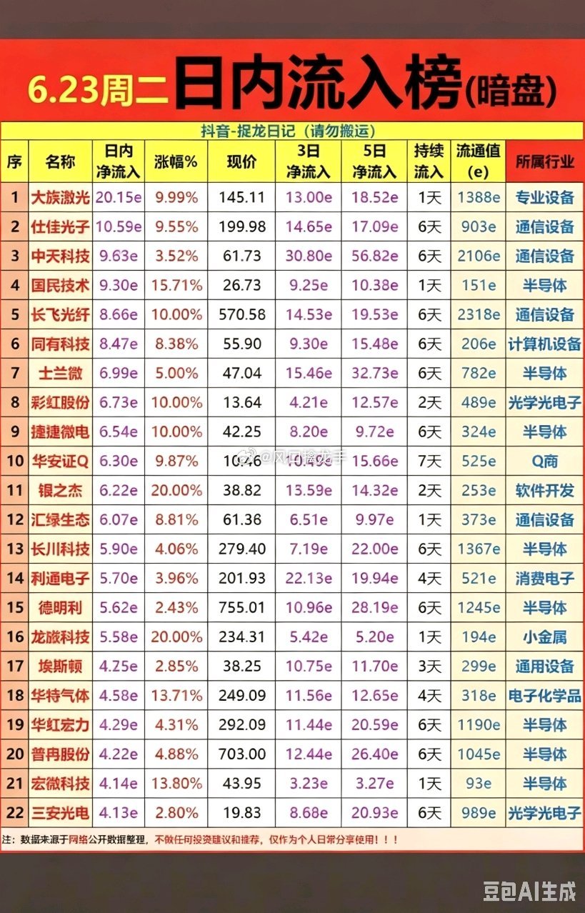 6.23周二暗盘资金TOP20深度复盘：主力暗中扫货五大主线一、当日市场大背景午