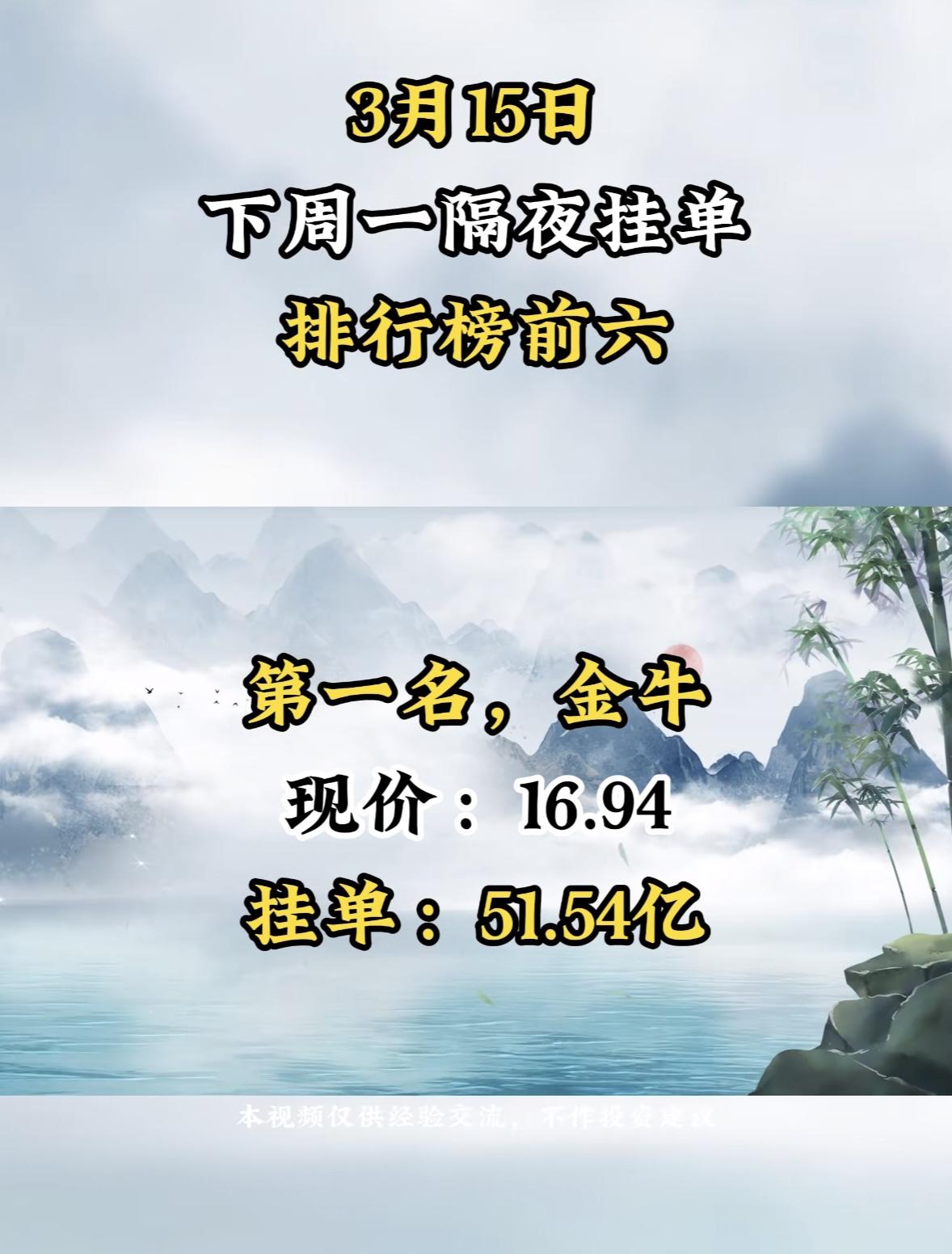 3月16日暗盘隔夜挂单前六榜单揭晓。

这暗盘隔夜挂单可不得了，是大资金提前布局