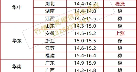 走出阴跌，明日猪价上涨！附明日2.26全国猪价