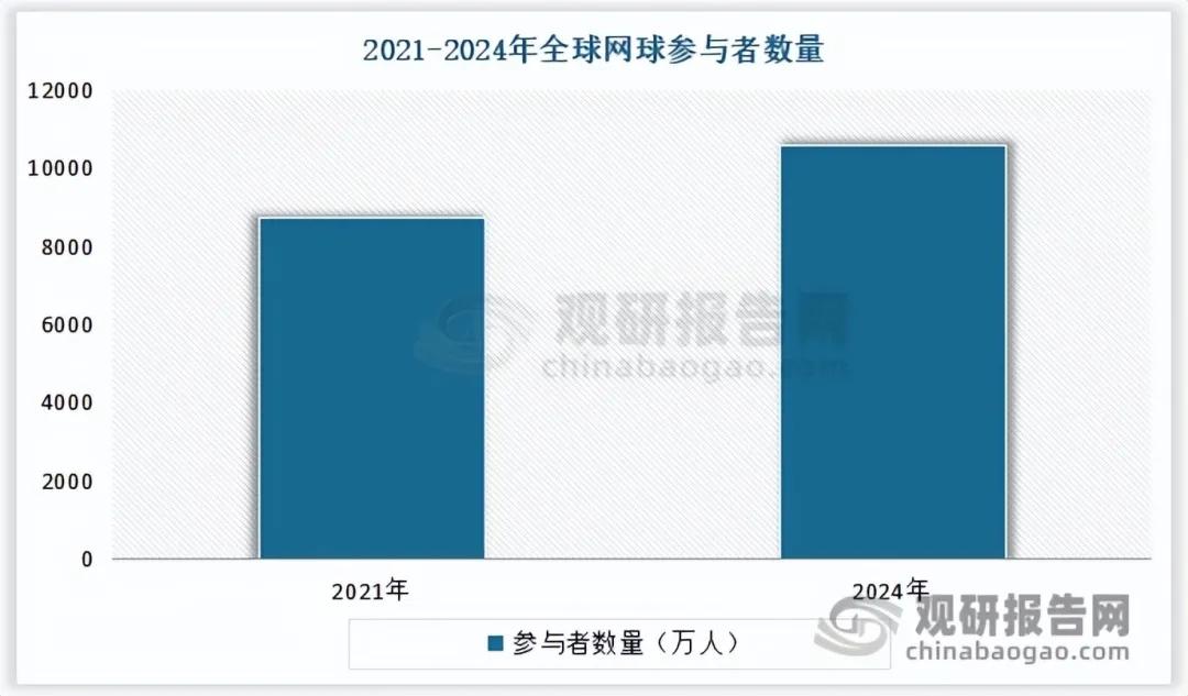 全民网球热潮来袭+顶层改革落地，网球全产业链迎来成长机遇
 
一、全球产业稳步扩