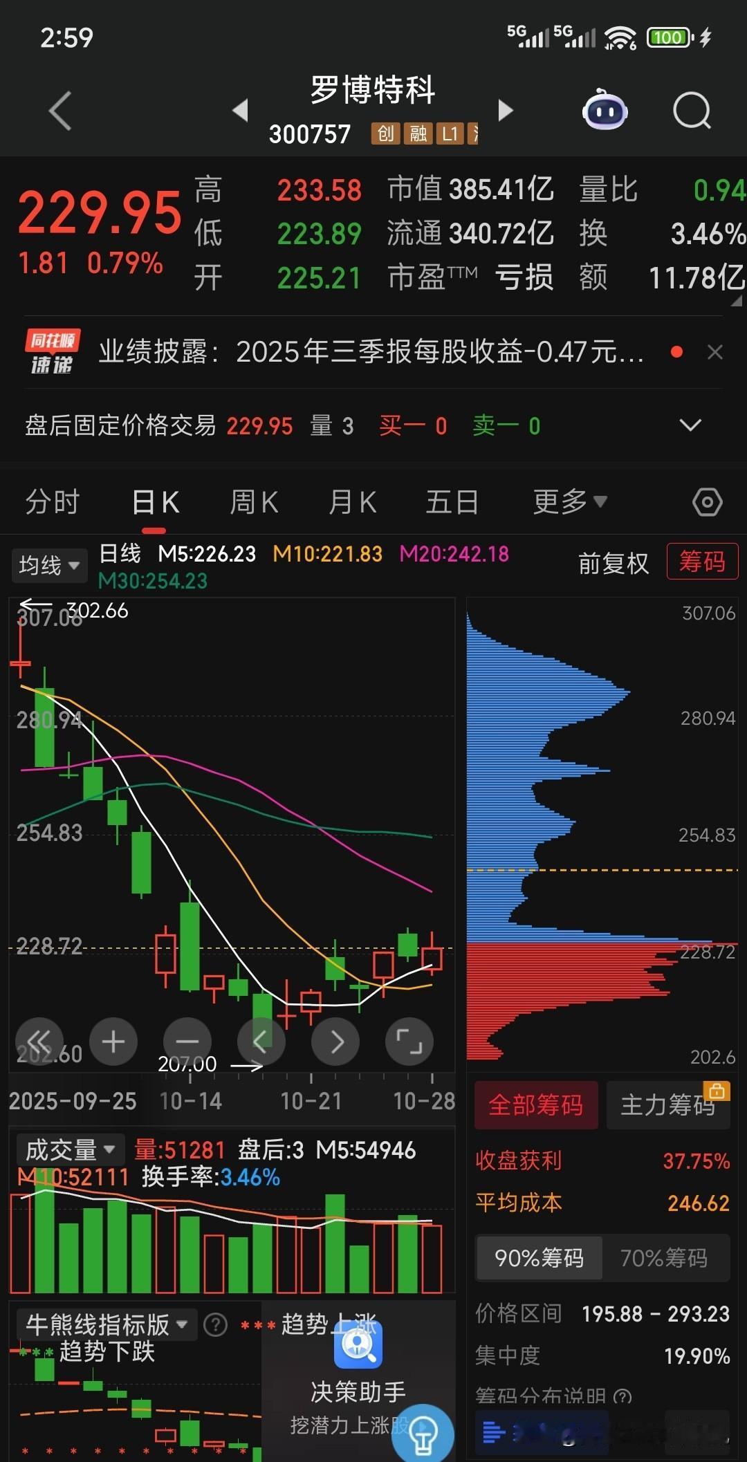 三季报不及预期，错！明年一季度它才会真正发力！




核心亮点
（1）全球技术
