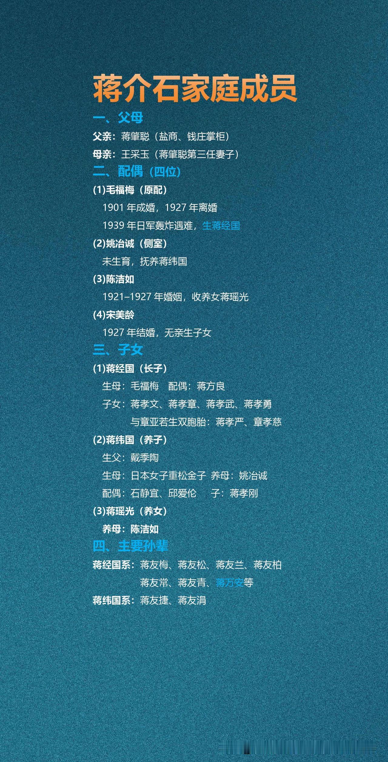 蒋介石家庭成员

蒋介石一生历经四段婚姻，育有嫡子蒋经国、养子蒋纬国及养女蒋瑶光