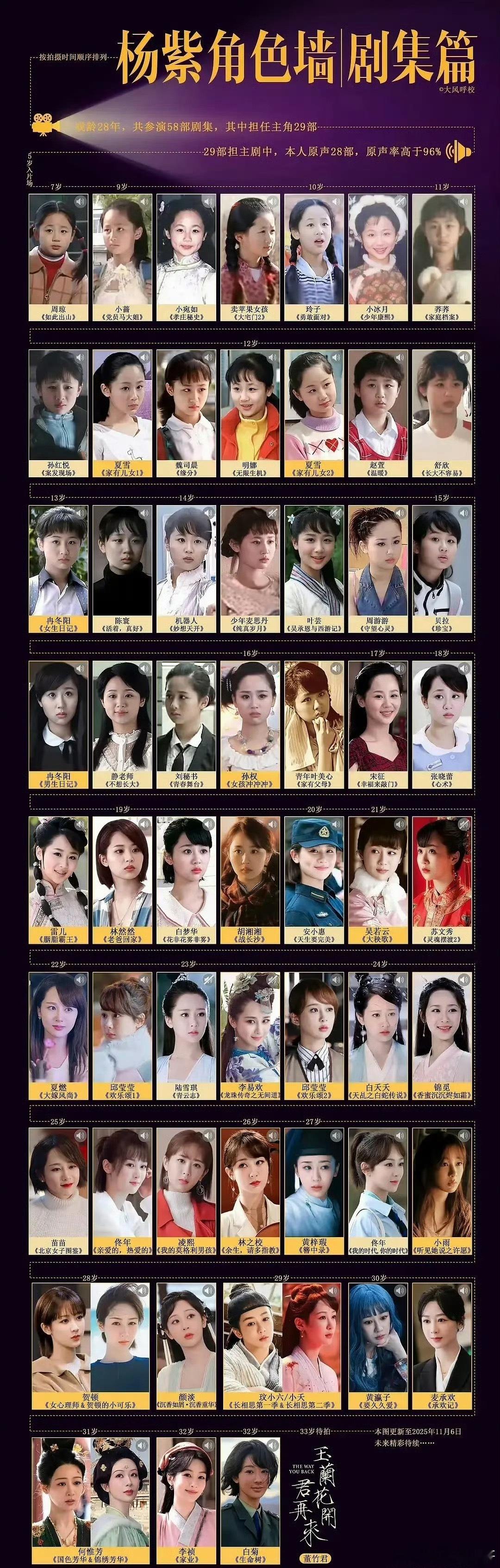 杨紫角色墙，白菊和玟小六我印象最深刻 