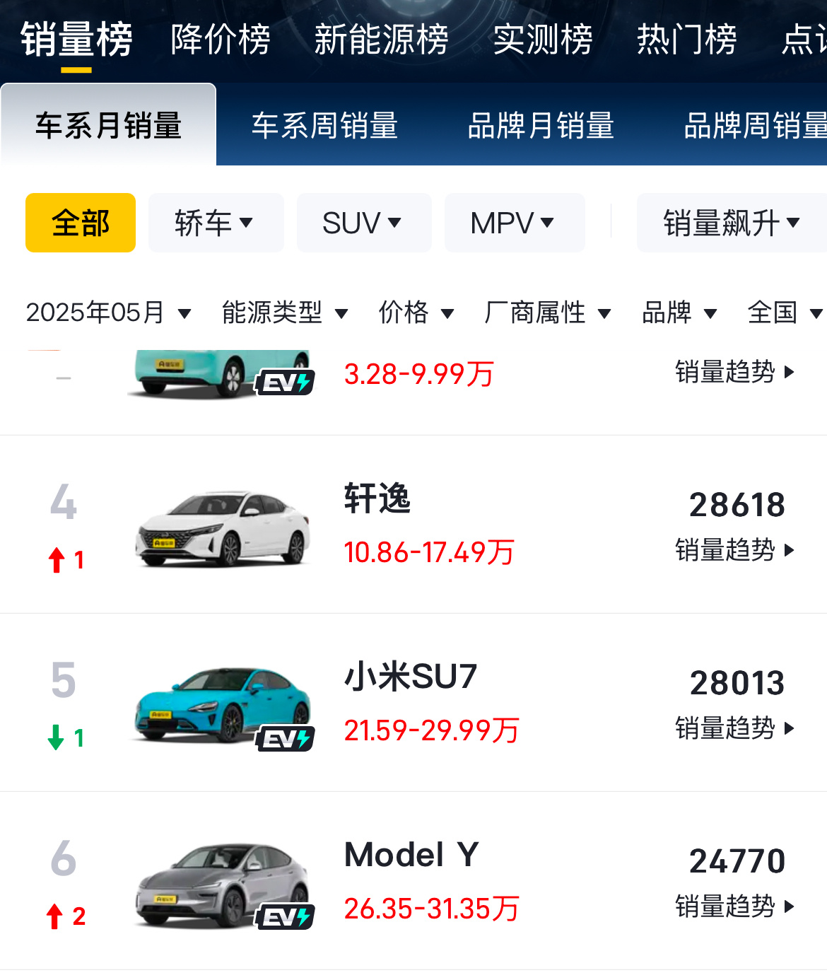 雷军回应小米YU7销量能否超ModelY订单量肯定起飞，交付量受产能影响，短期销
