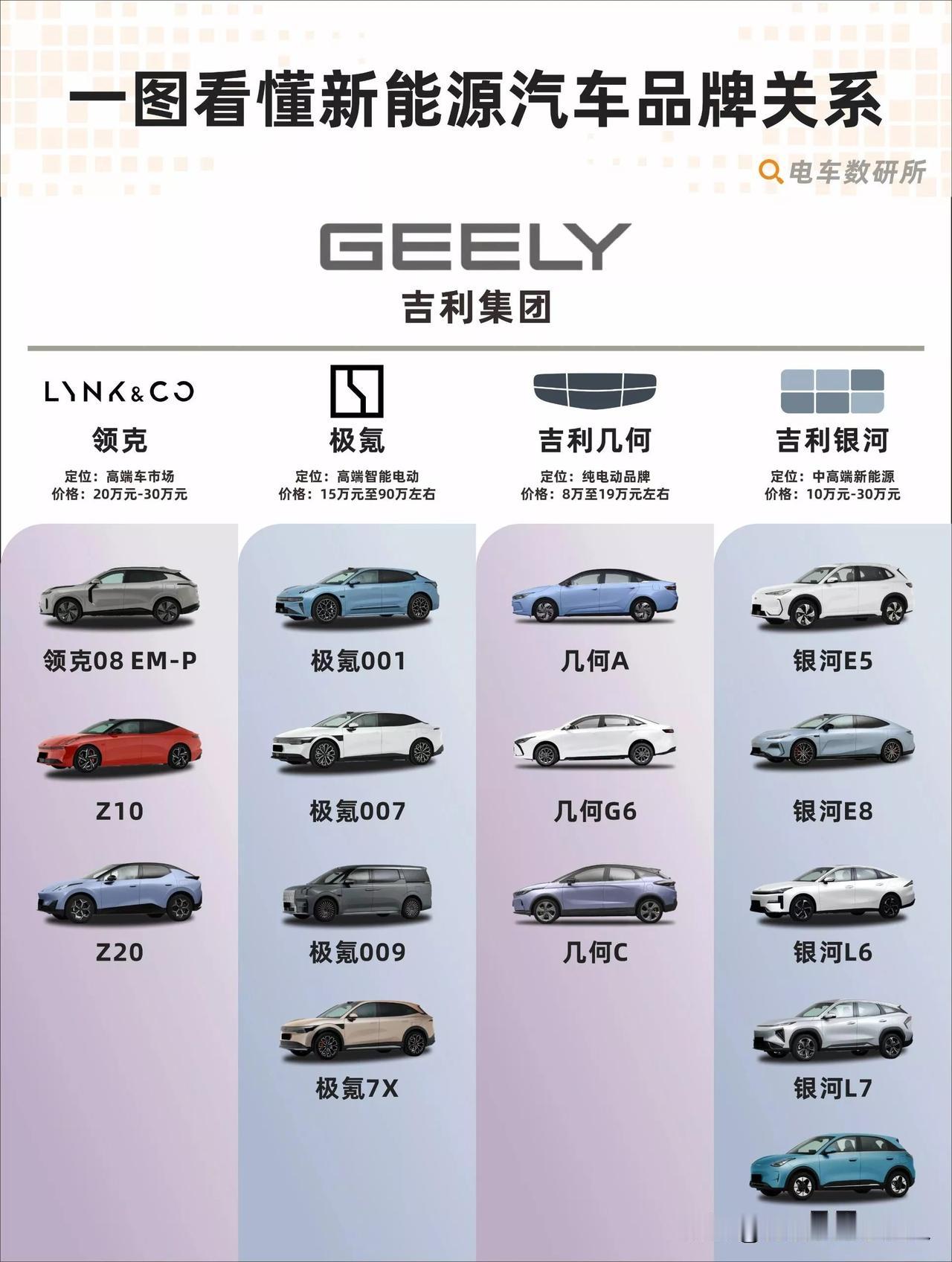 新能源汽车品牌隐藏关系曝光！这张图让你秒变“懂车帝”
